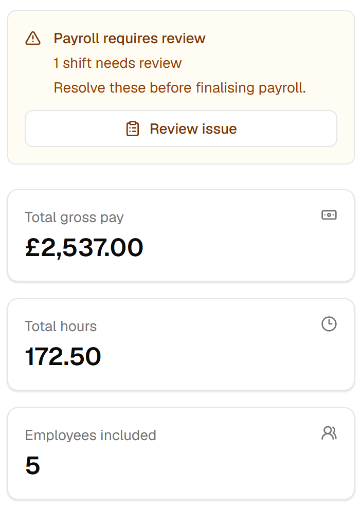 Clockneo payroll preparation: 172.50 hours, £2,537.00 gross pay and one shift requiring review, all fictional.